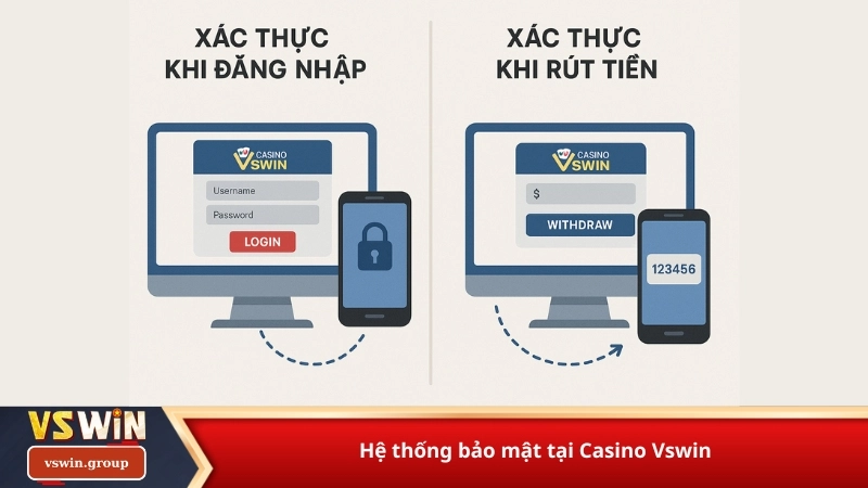 Hệ thống bảo mật tại Casino Vswin