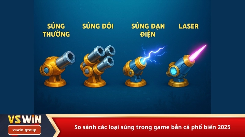 So sánh các loại súng trong game bắn cá phổ biến 2025