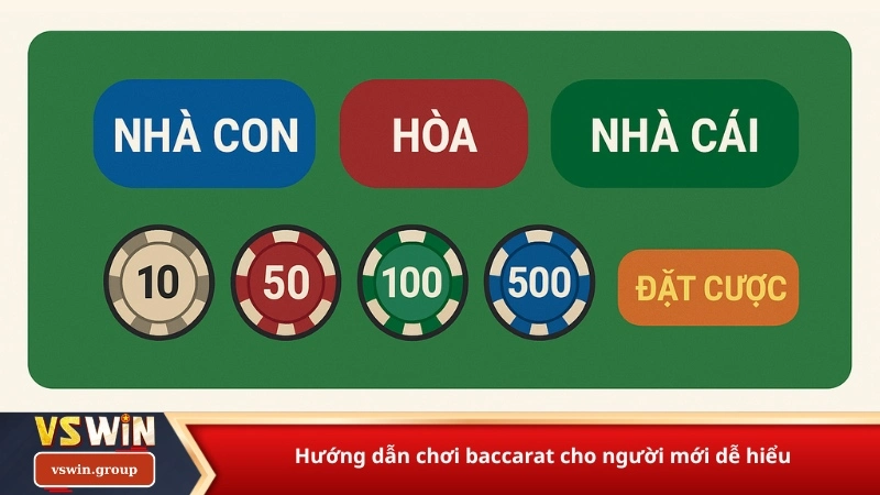 hướng dẫn chơi baccarat cho người mới dễ hiểu
