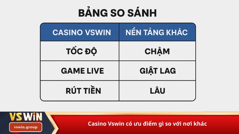 Casino Vswin có ưu điểm gì so với nơi khác