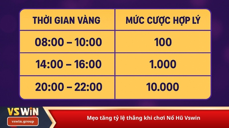 Mẹo tăng tỷ lệ thắng khi chơi Nổ Hũ Vswin