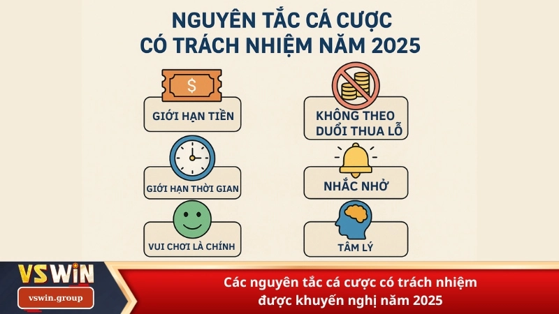 Các nguyên tắc cá cược có trách nhiệm được khuyến nghị năm 2025