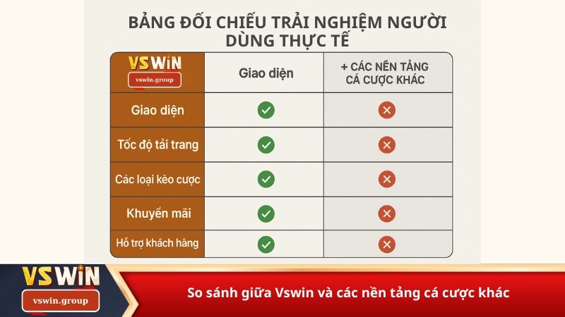 So sánh giữa Vswin và các nền tảng cá cược khác