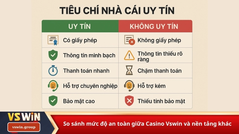 So sánh mức độ an toàn giữa Casino Vswin và nền tảng khác
