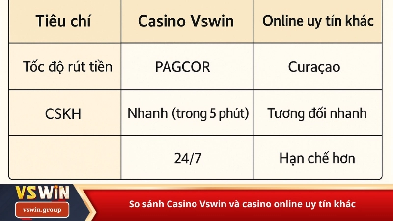 So sánh Casino Vswin và casino online uy tín khác