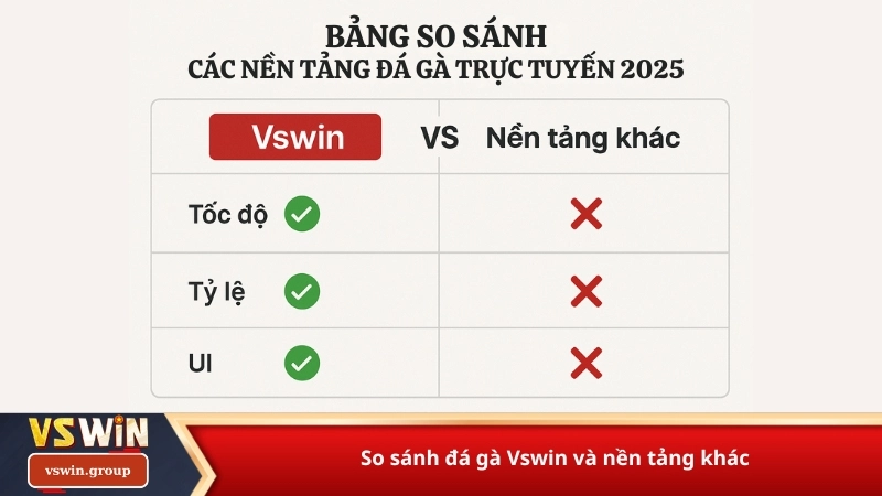 So sánh đá gà Vswin và nền tảng khác