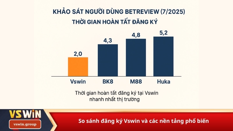 So sánh đăng ký Vswin và các nền tảng phổ biến