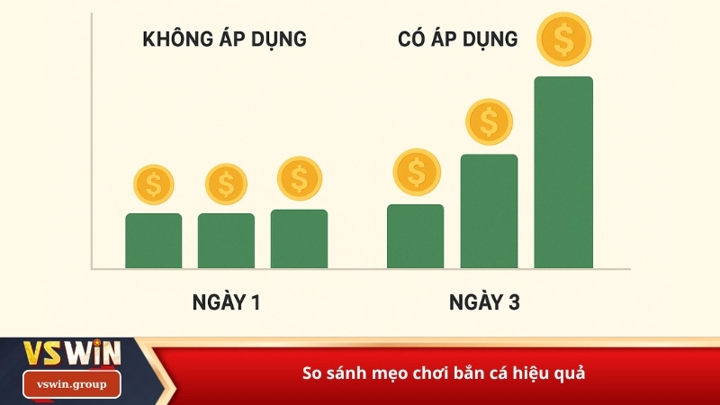 So sánh mẹo chơi bắn cá hiệu quả