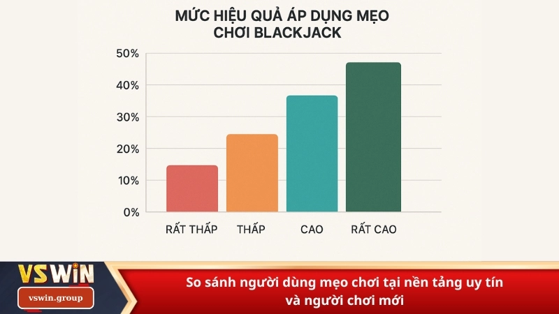 So sánh người dùng mẹo chơi tại nền tảng uy tín và người chơi mới