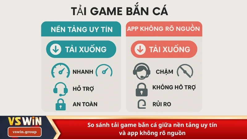 So sánh tải game bắn cá giữa nền tảng uy tín và app không rõ nguồn