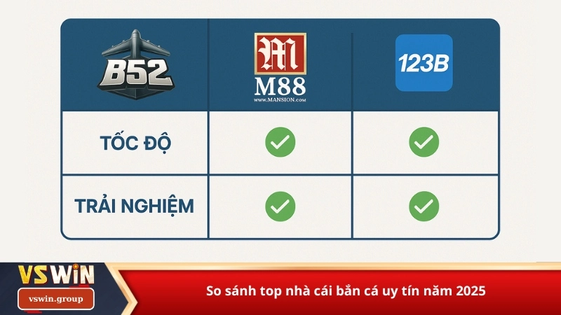 so sánh top nhà cái bắn cá uy tín năm 2025