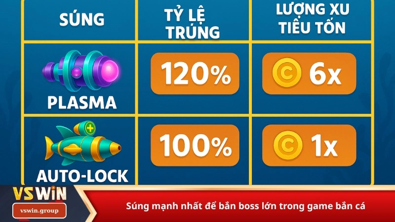 Súng mạnh nhất để bắn boss lớn trong game bắn cá