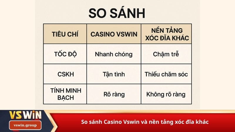 So sánh Casino Vswin và nền tảng xóc đĩa khác
