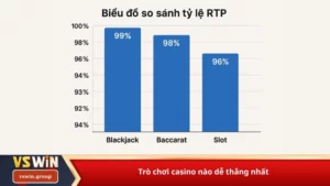 Trò chơi casino nào dễ thắng nhất