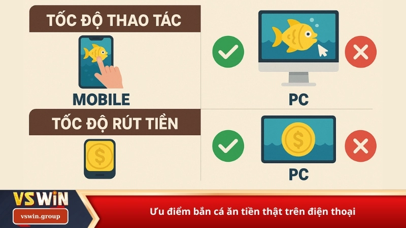 Ưu điểm bắn cá ăn tiền thật trên điện thoại