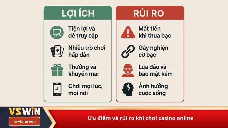 Ưu điểm và rủi ro khi chơi casino online